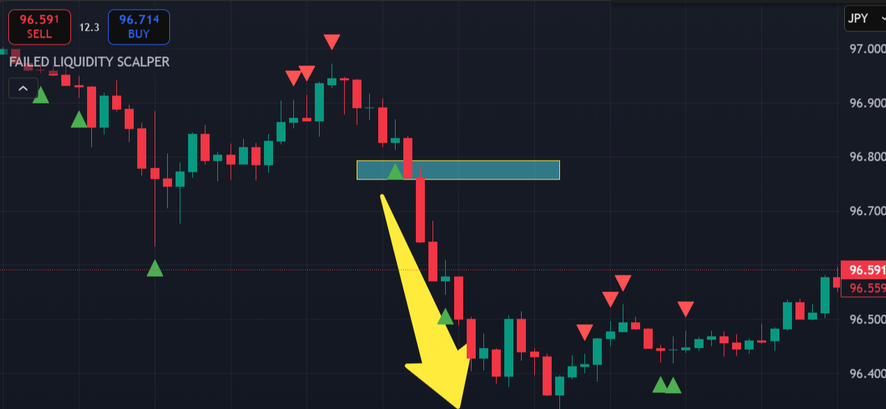 stop loss hunting