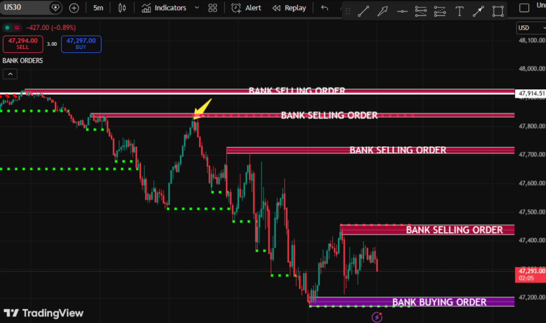 us30 best indicator for trading