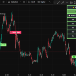 This New Trading View Indicator Gives Insane Trading Results