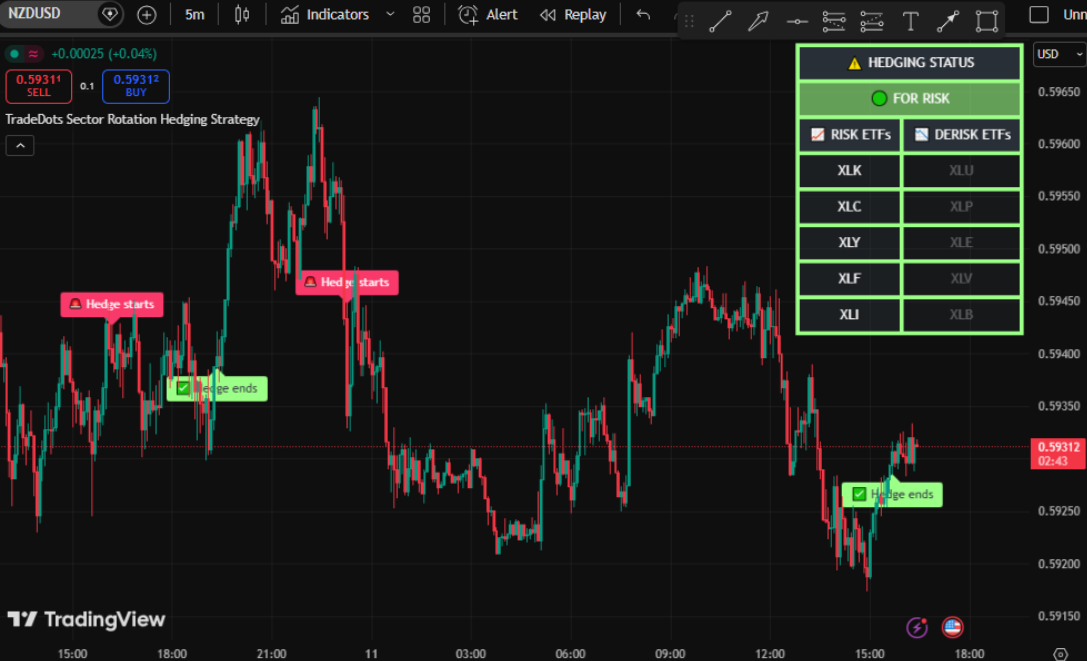 This New Trading View Indicator Gives Insane Trading Results