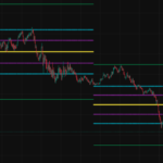 This SECRET TradingView Indicator 2026! The Most Accurate BUY & SELL Indicator