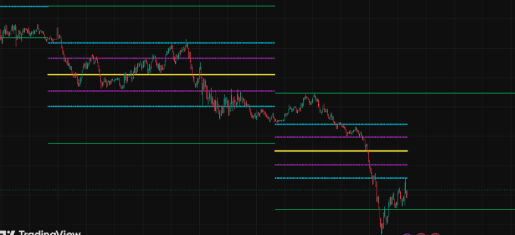 his SECRET TradingView Indicator 2026! The Most Accurate BUY & SELL Indicator