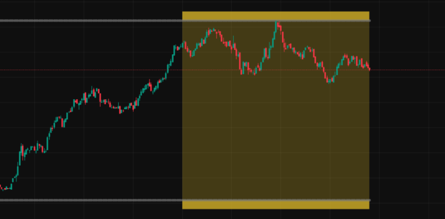 Premium and Discount Zones