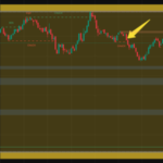 Smart Money Trading Strategy Using Premium and Discount Zones