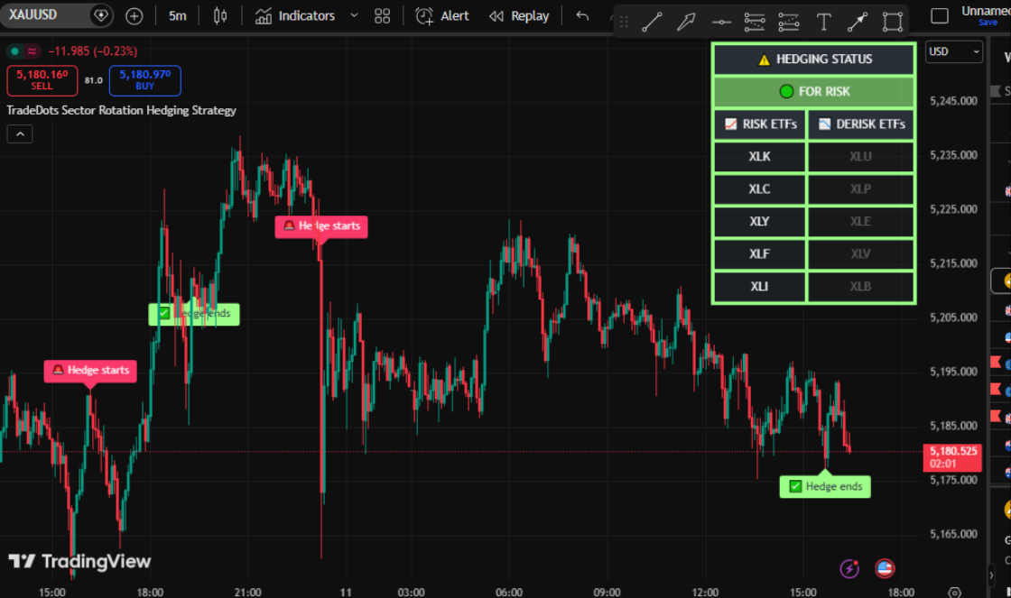 best buy sell indicator 2026
