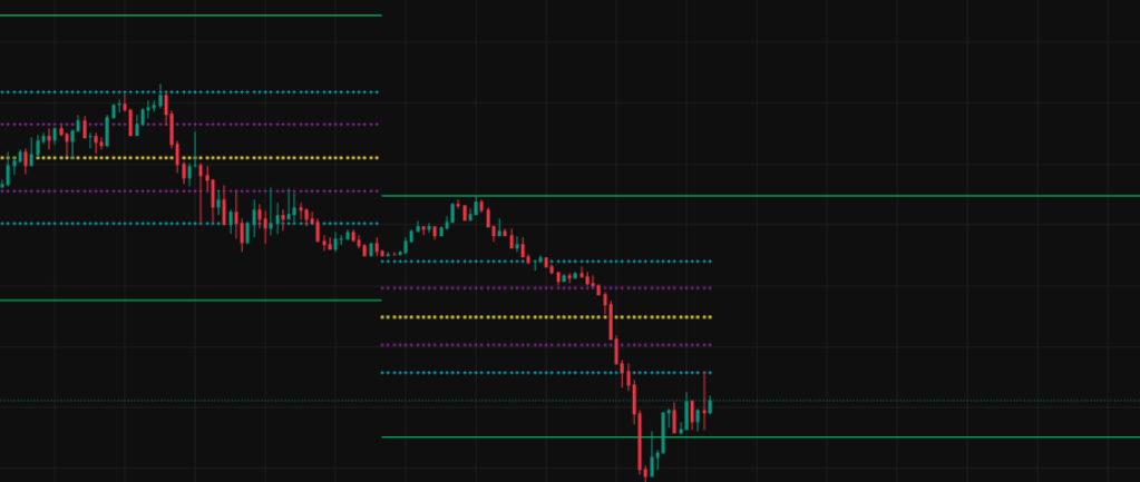 daily range indicator