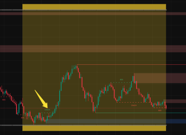 smart money concepts