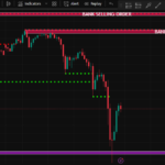 Stop Trading Like a Retailer: Trade Bank Orders Indicator Instead