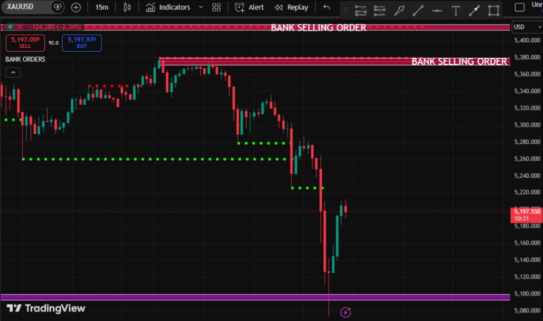 Stop Trading Like a Retailer: Trade Bank Orders Indicator Instead