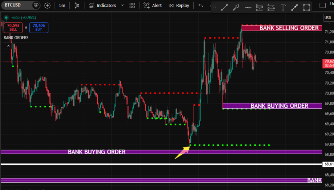 btcusd trading indicator