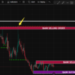 This Indicator Entered My TOP 5 After Testing 60+ Indicators