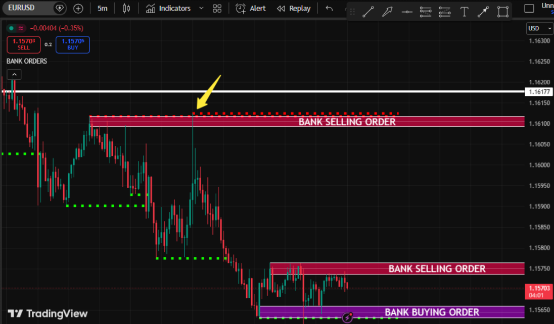This Indicator Entered My TOP 5 After Testing 60+ Indicators