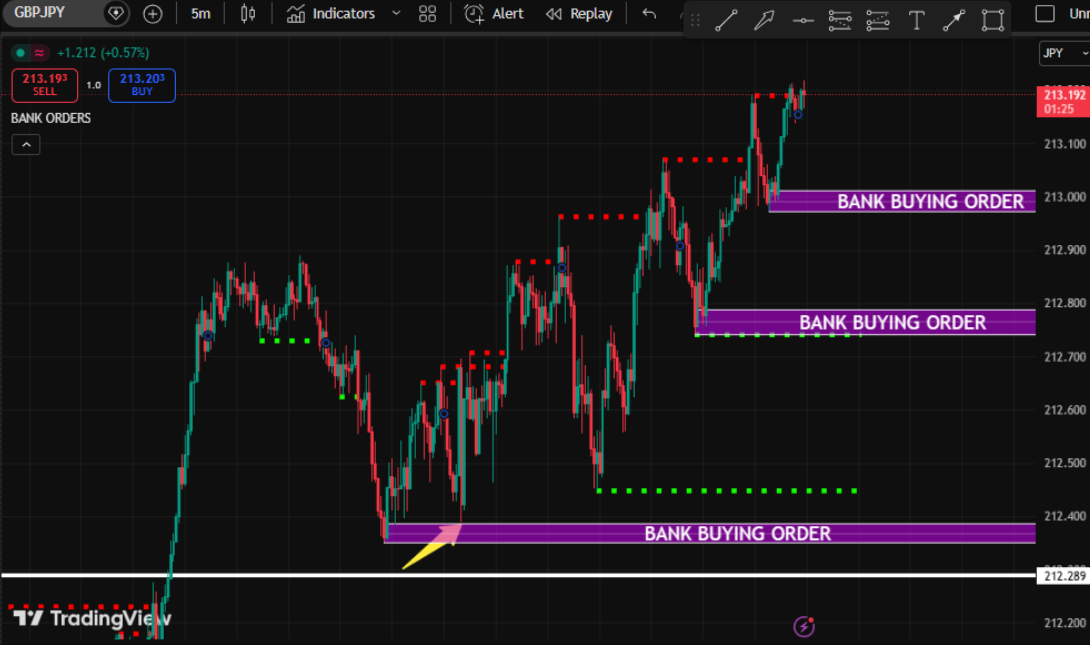 smart money concepts indicator