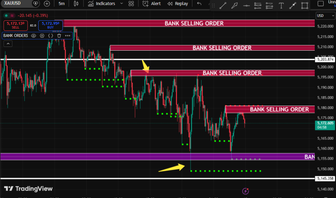gold technical analysis