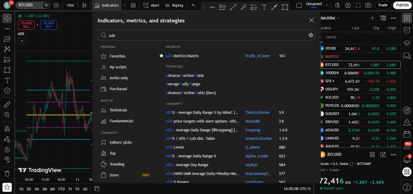 SECRET TradingView Indicator 2026
