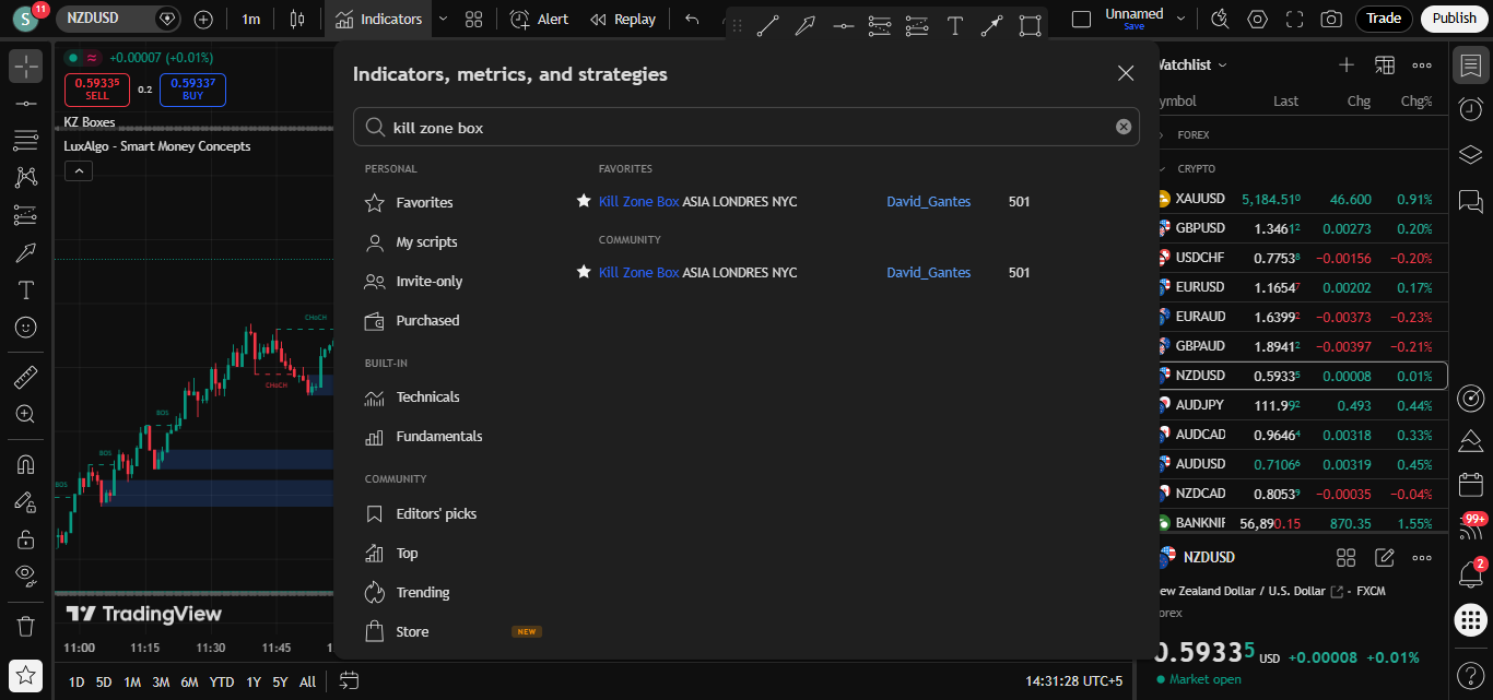 Smart Money Trading Strategy Using Premium and Discount Zones